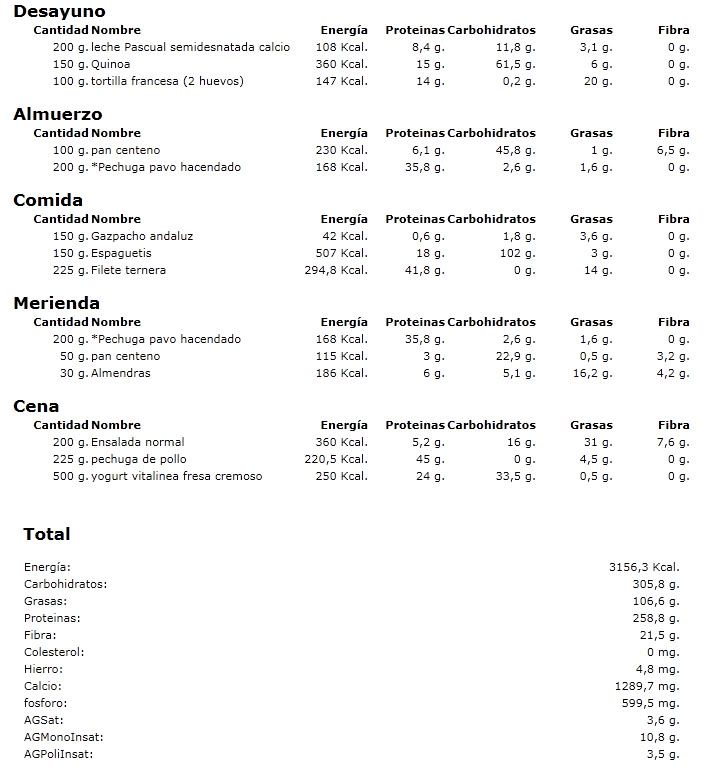 volumen endomorfo - Culturismo & Fitness volumen endomorfo - Culturismo & Fitness