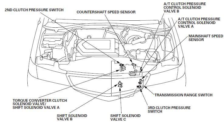 2001 Honda odyssey transmission solenoid location #1