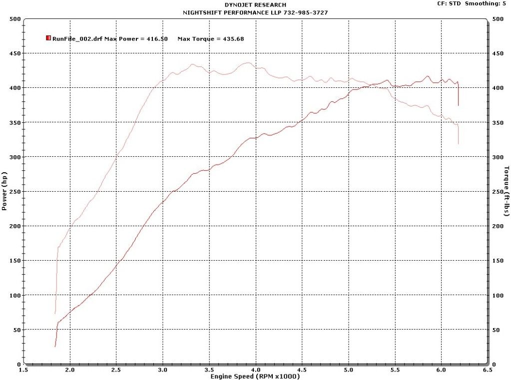 1MZFE Mods? Toyota Nation Forum