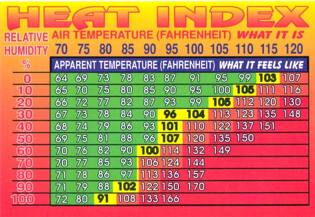 Printable Heat Index Chart